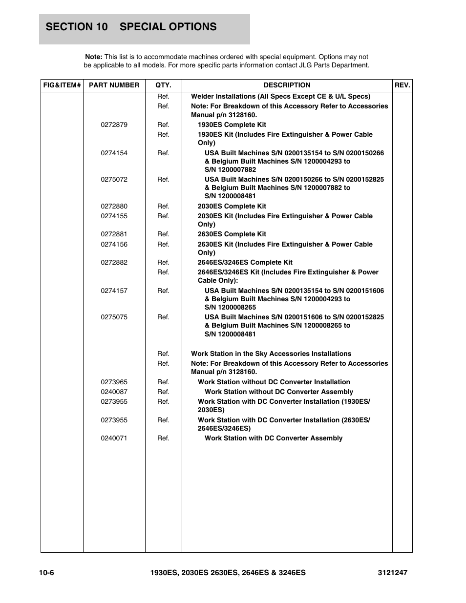 JLG 3246ES Parts Manual User Manual | Page 204 / 214