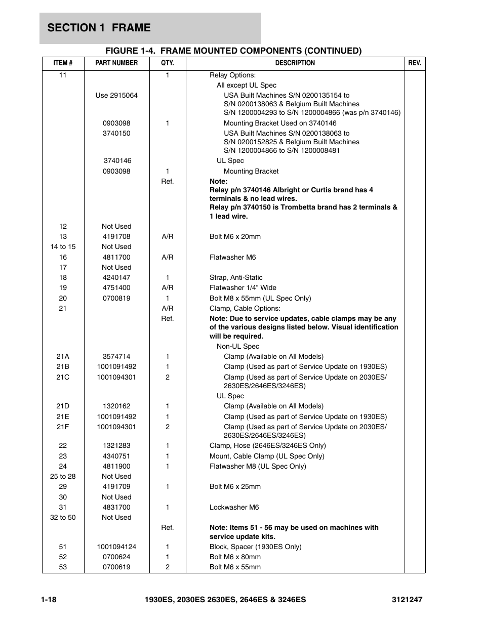 JLG 3246ES Parts Manual User Manual | Page 24 / 214