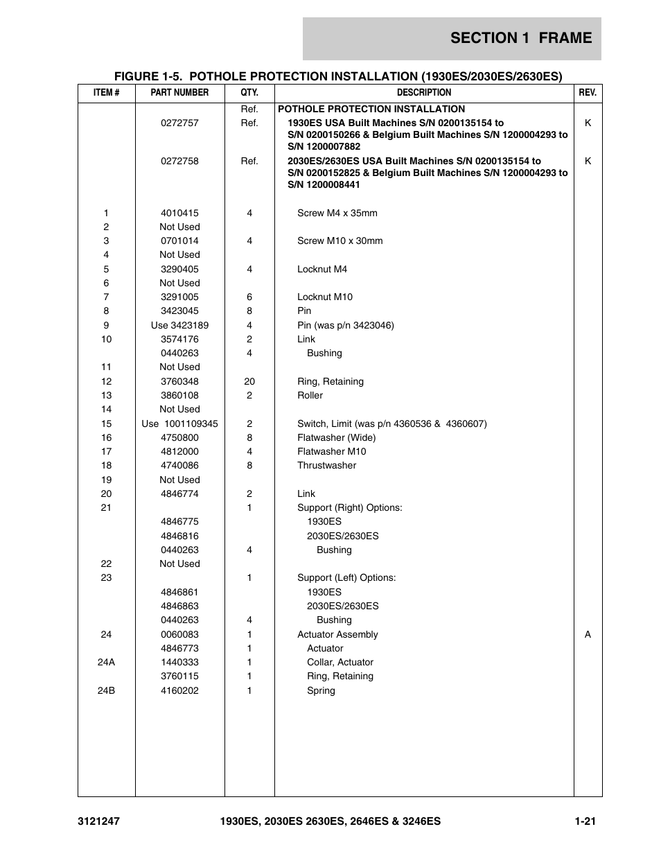 JLG 3246ES Parts Manual User Manual | Page 27 / 214