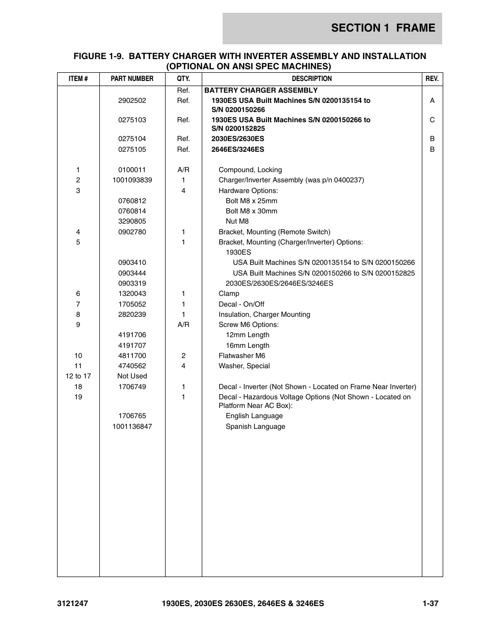 JLG 3246ES Parts Manual User Manual | Page 43 / 214