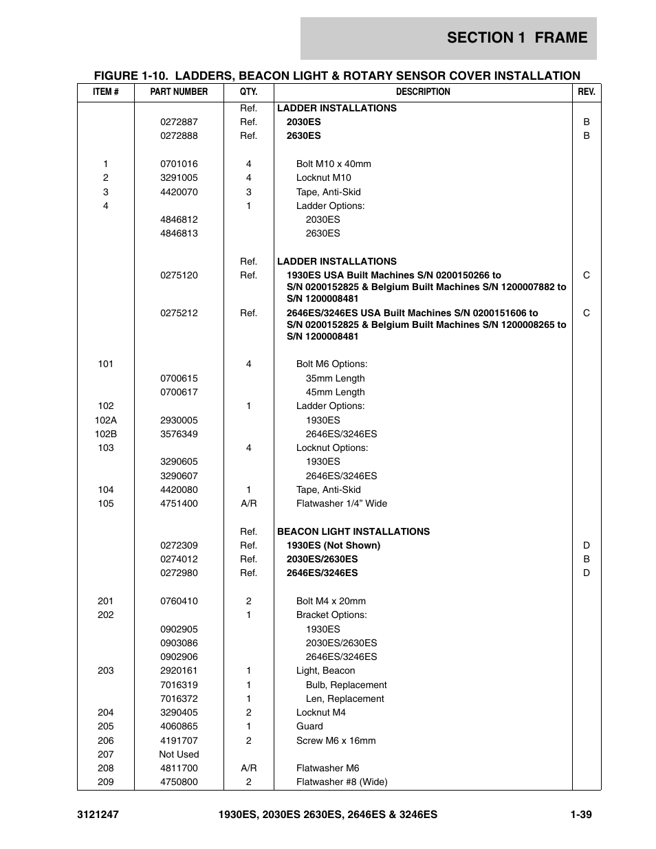 JLG 3246ES Parts Manual User Manual | Page 45 / 214