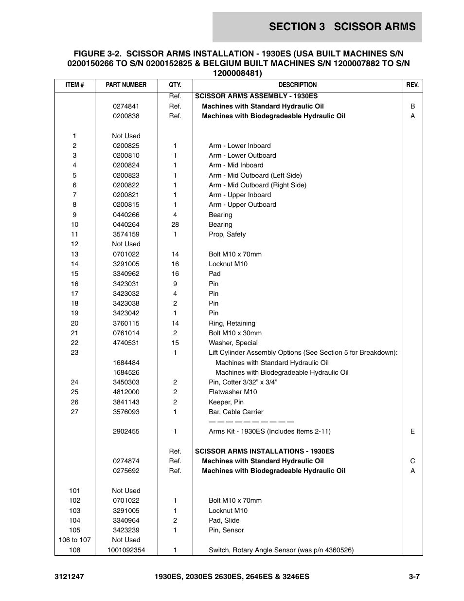 JLG 3246ES Parts Manual User Manual | Page 65 / 214