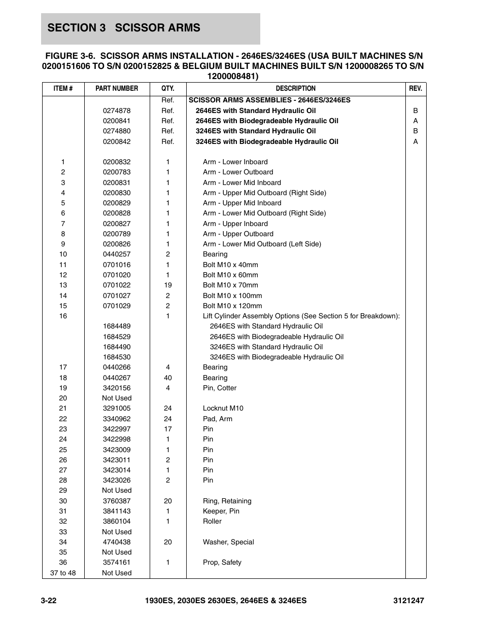 JLG 3246ES Parts Manual User Manual | Page 80 / 214