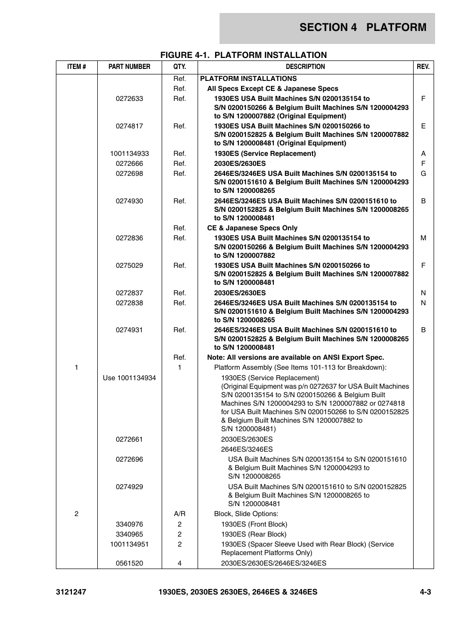 JLG 3246ES Parts Manual User Manual | Page 85 / 214