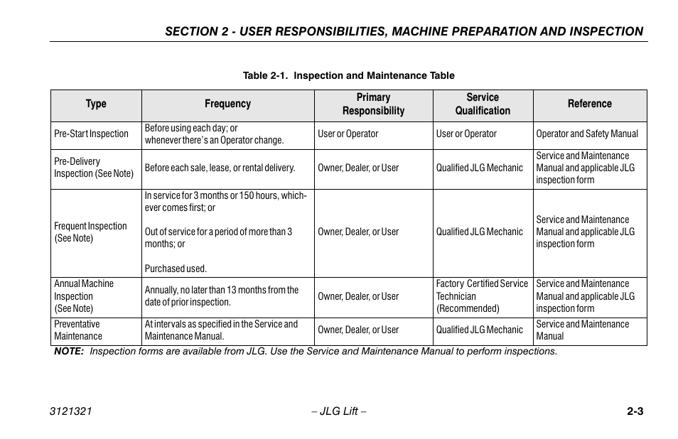 Inspection and maintenance table -3 | JLG 67SL Operator Manual User Manual | Page 25 / 86