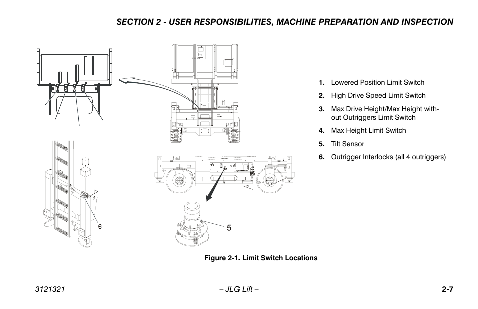 Limit switch locations -7 | JLG 67SL Operator Manual User Manual | Page 29 / 86