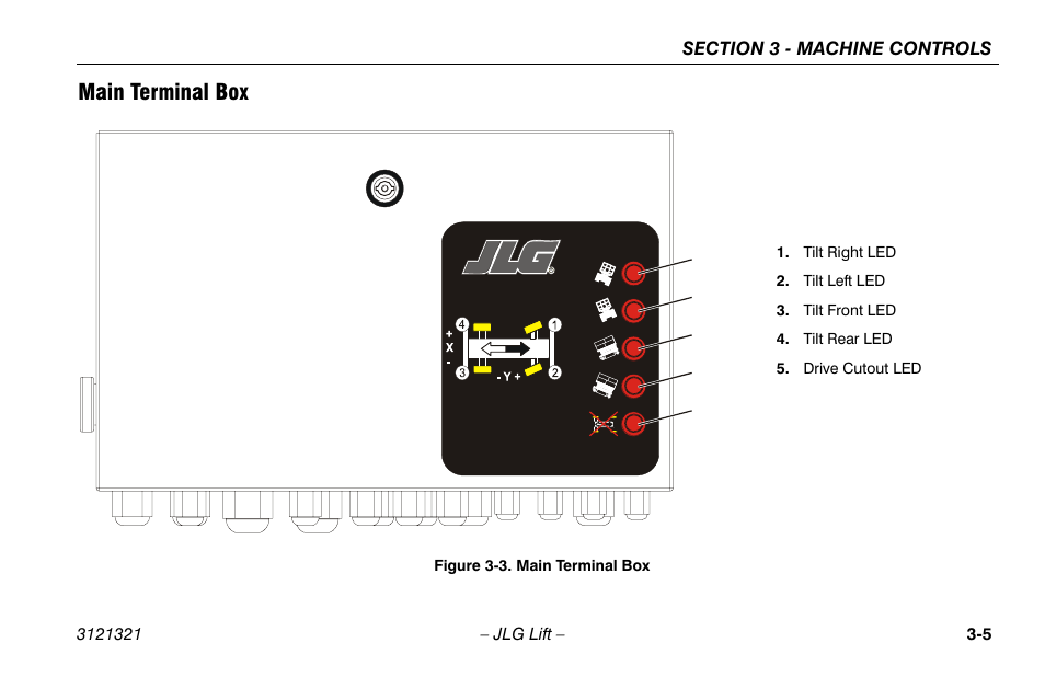 Main terminal box, Main terminal box -5 | JLG 67SL Operator Manual User Manual | Page 37 / 86