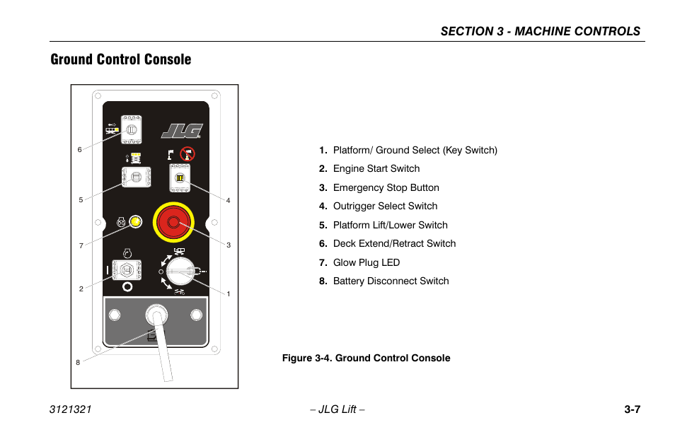 Ground control console, Ground control console -7 | JLG 67SL Operator Manual User Manual | Page 39 / 86