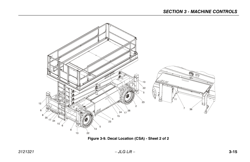 Decal location (csa) - sheet 2 of 2 -15, Figure 3-9. decal location (csa) - sheet 2 of 2 | JLG 67SL Operator Manual User Manual | Page 47 / 86