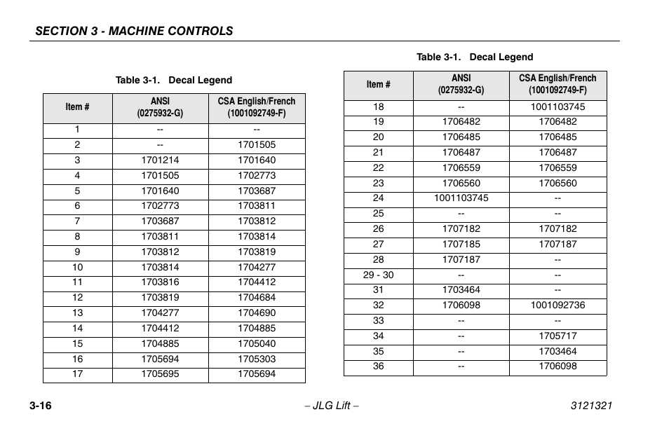 Decal legend -16 | JLG 67SL Operator Manual User Manual | Page 48 / 86