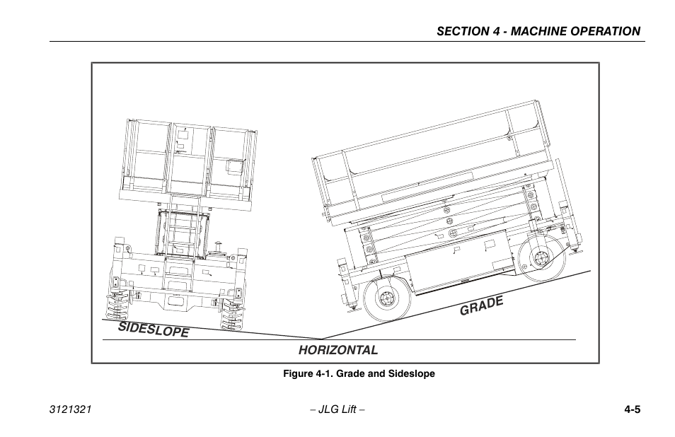 Grade and sideslope -5 | JLG 67SL Operator Manual User Manual | Page 53 / 86