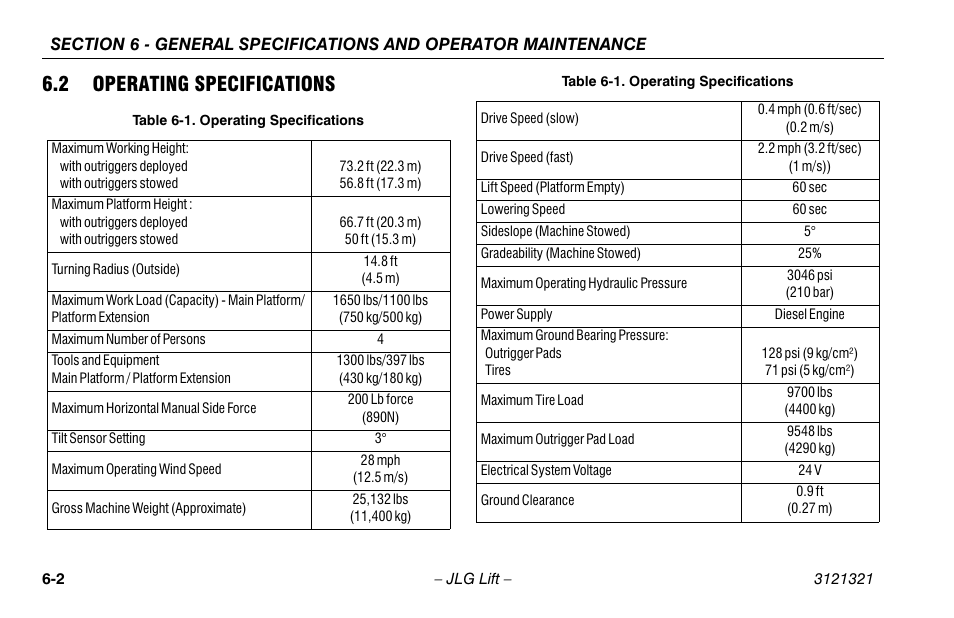 2 operating specifications, Operating specifications -2 | JLG 67SL Operator Manual User Manual | Page 66 / 86