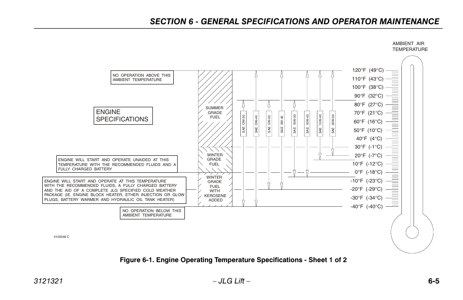 Engine operating temperature specifications, Engine specifications | JLG 67SL Operator Manual User Manual | Page 69 / 86