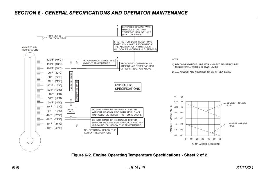 Engine operating temperature specifications | JLG 67SL Operator Manual User Manual | Page 70 / 86