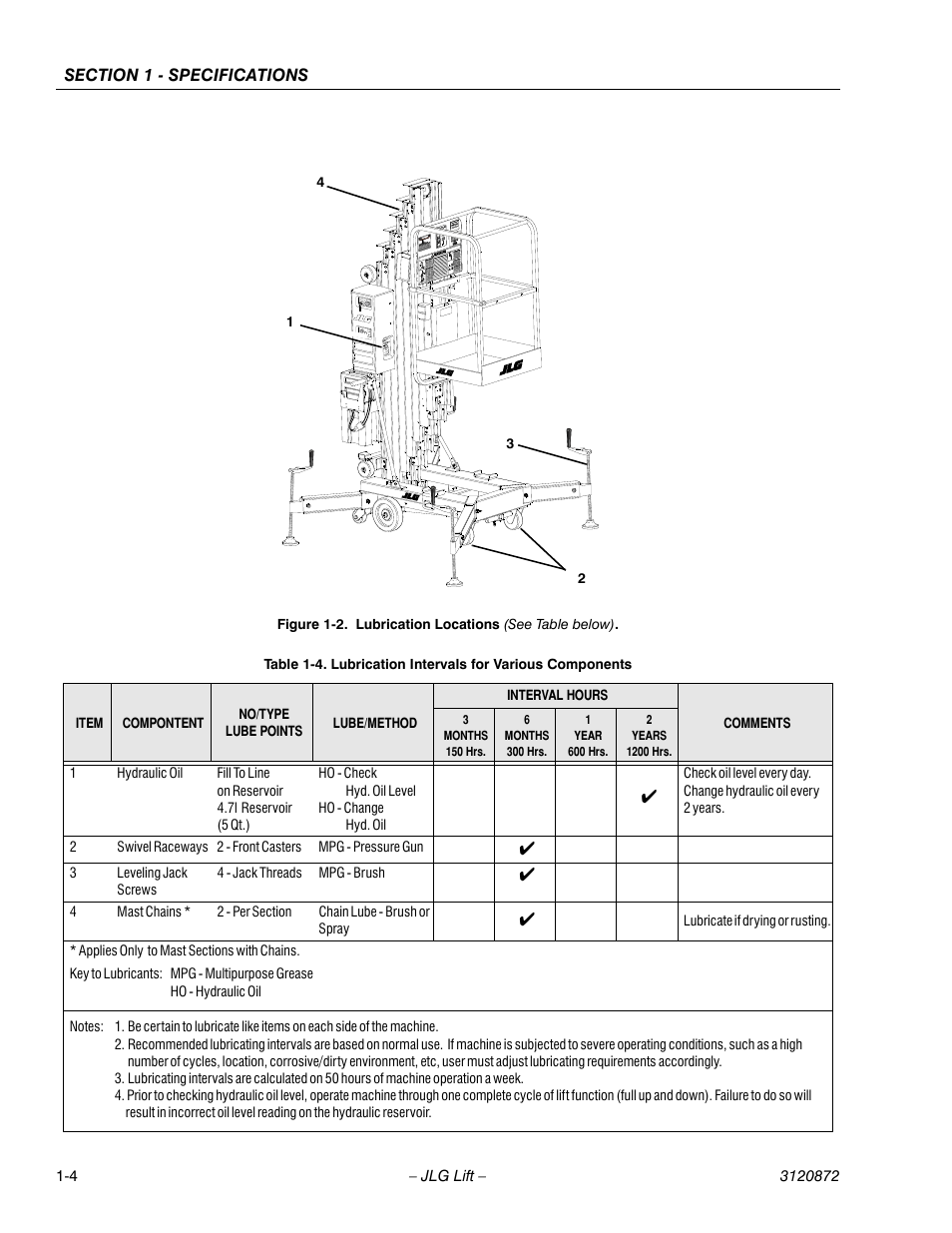 Lubrication locations -4, Lubrication intervals for various components -4 | JLG 41AM (3120872) Service Manual User Manual | Page 14 / 76