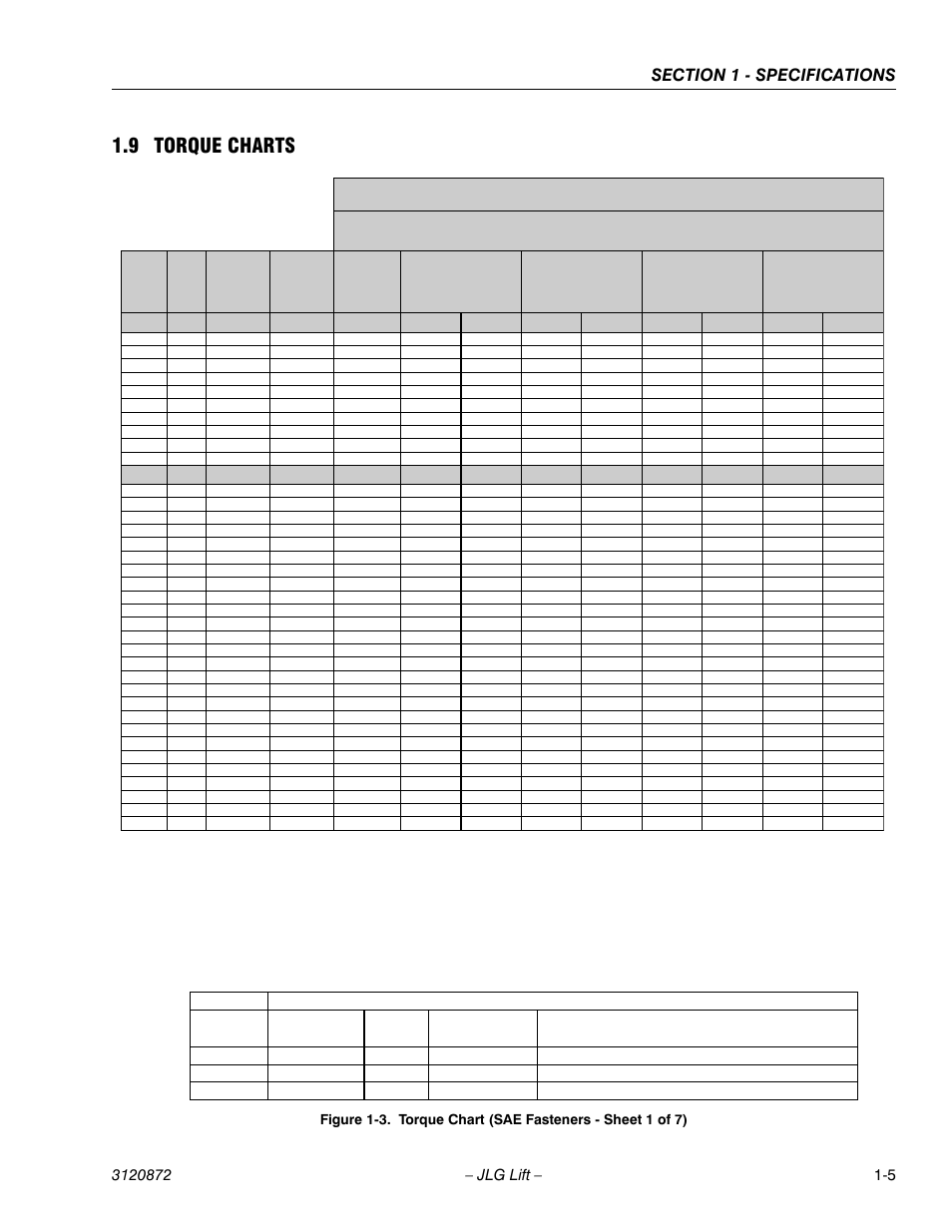 9 torque charts, Sae grade 5 bolts & grade 2 nuts | JLG 41AM (3120872) Service Manual User Manual | Page 15 / 76