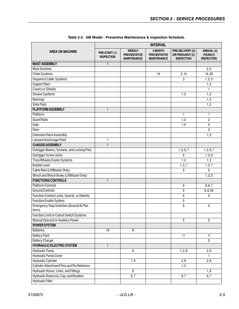 JLG 41AM (3120872) Service Manual User Manual | Page 25 / 76