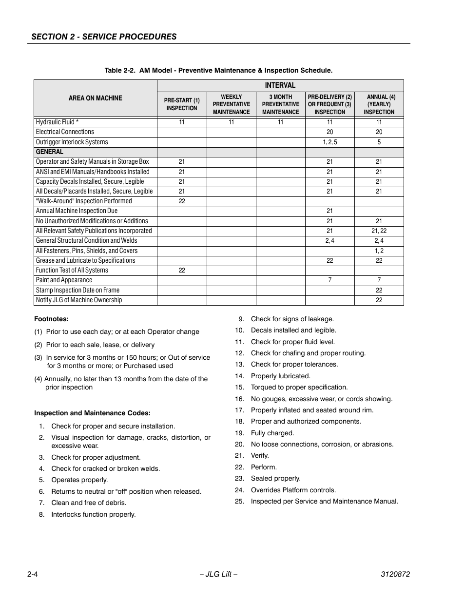 JLG 41AM (3120872) Service Manual User Manual | Page 26 / 76