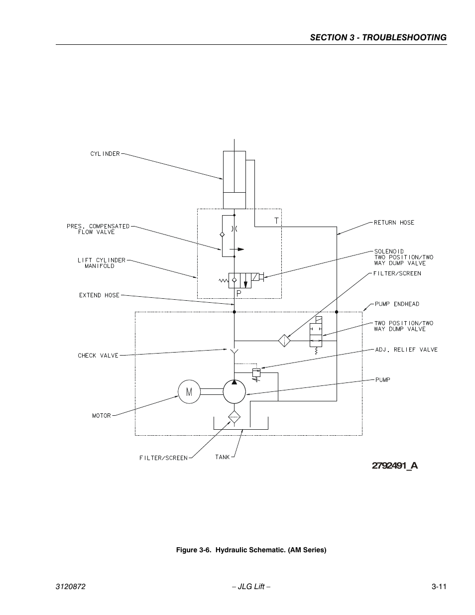 Hydraulic schematic. (am series) -11 | JLG 41AM (3120872) Service Manual User Manual | Page 69 / 76