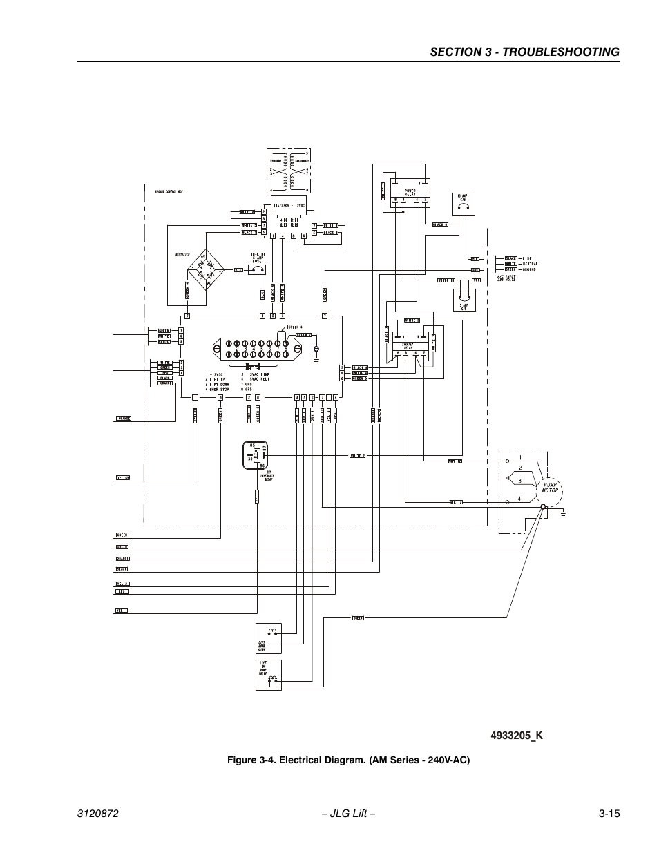 JLG 41AM (3120872) Service Manual User Manual | Page 73 / 76
