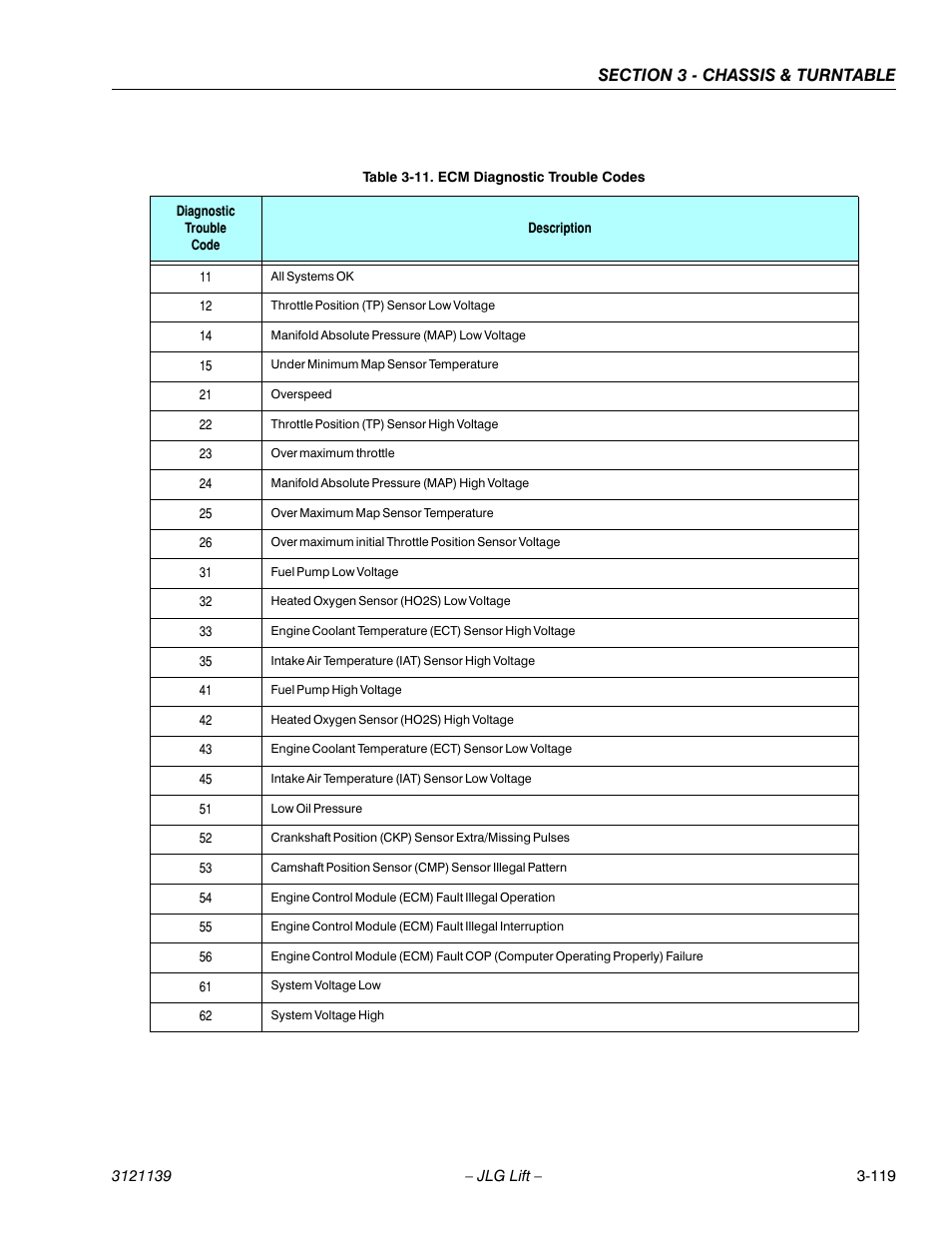 Ecm diagnostic trouble codes -119 | JLG 800S Service Manual User Manual | Page 165 / 372