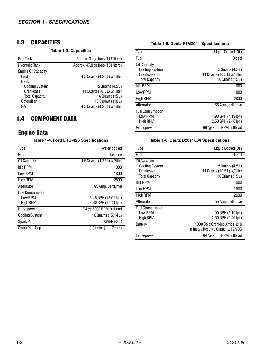 3 capacities, 4 component data, Engine data | 3 capacities 1.4 component data engine data | JLG 800S Service Manual User Manual | Page 18 / 372