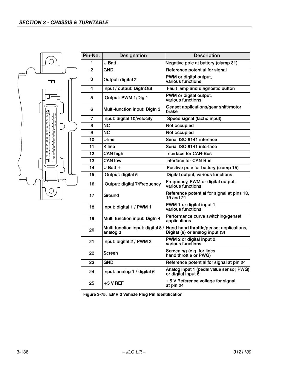 Emr 2 vehicle plug pin identification -136 | JLG 800S Service Manual User Manual | Page 182 / 372