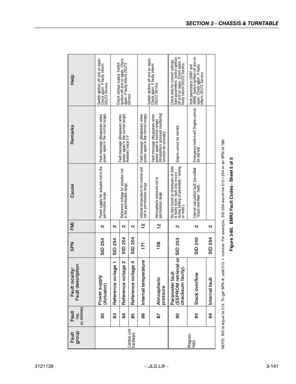 Emr2 fault codes - sheet 5 of 5 -141 | JLG 800S Service Manual User Manual | Page 187 / 372