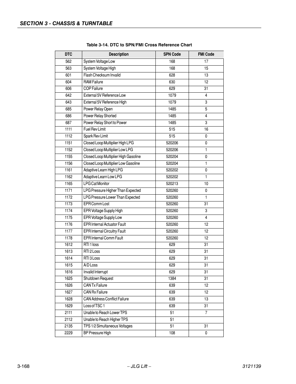 JLG 800S Service Manual User Manual | Page 214 / 372