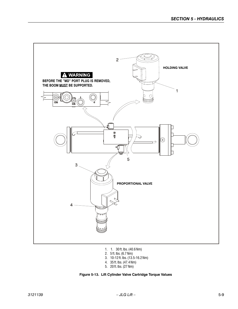 Lift cylinder valve cartridge torque values -9 | JLG 800S Service Manual User Manual | Page 279 / 372