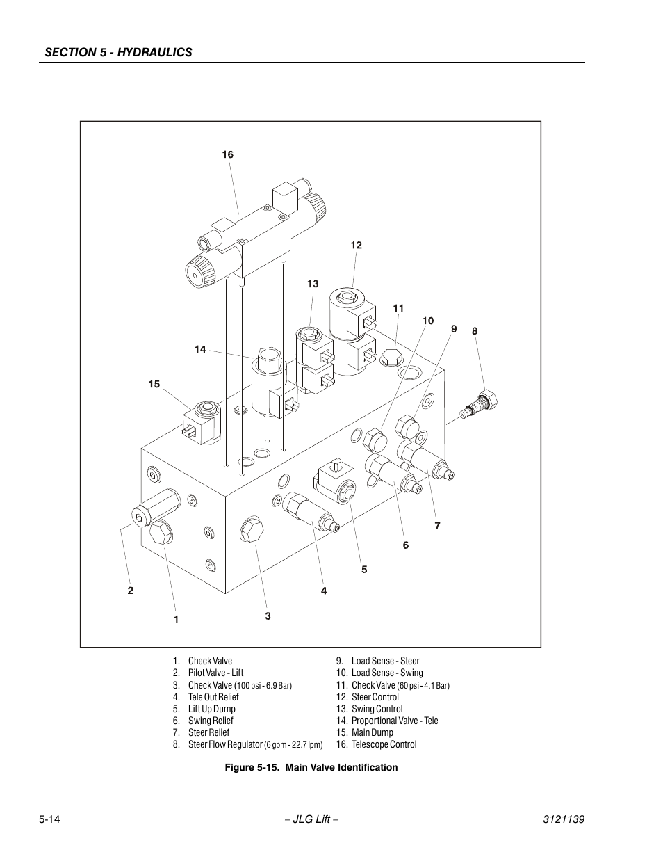 Main valve identification -14 | JLG 800S Service Manual User Manual | Page 284 / 372