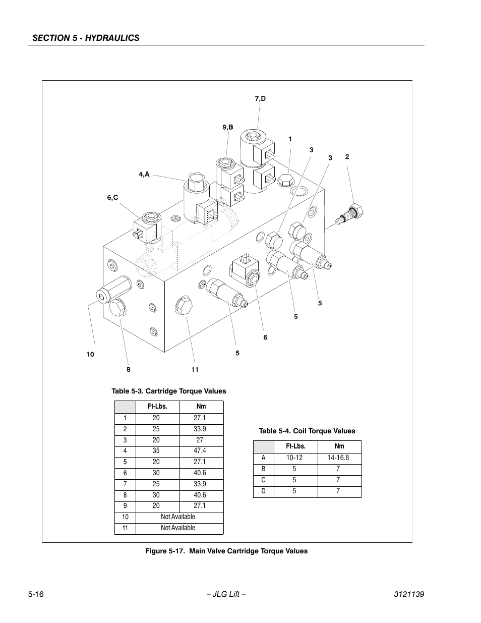 Main valve cartridge torque values -16, Cartridge torque values -16, Coil torque values -16 | JLG 800S Service Manual User Manual | Page 286 / 372