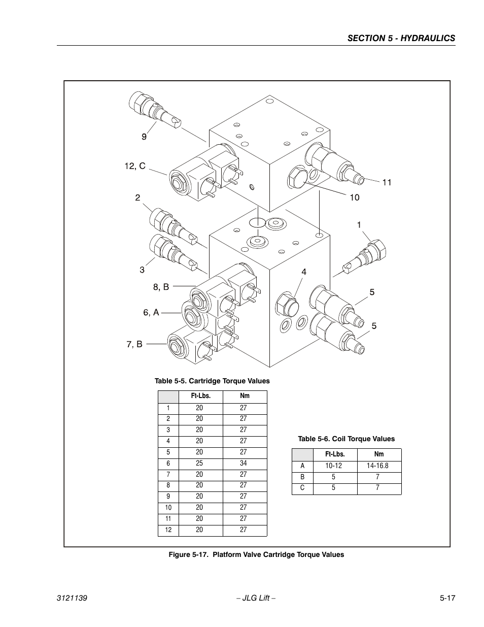 Platform valve cartridge torque values -17, Cartridge torque values -17, Coil torque values -17 | JLG 800S Service Manual User Manual | Page 287 / 372