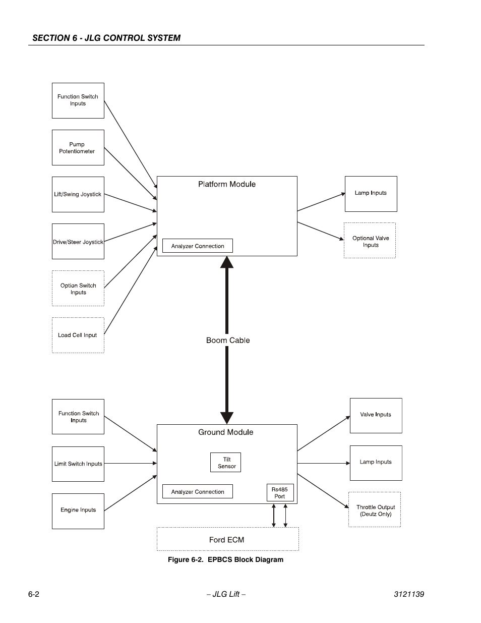 Epbcs block diagram -2 | JLG 800S Service Manual User Manual | Page 290 / 372