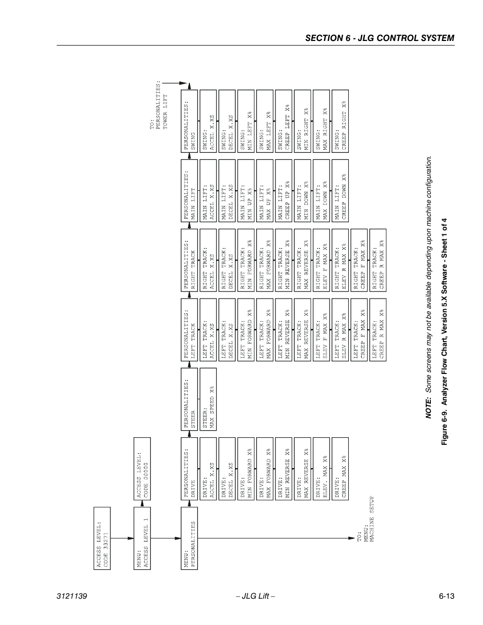 JLG 800S Service Manual User Manual | Page 301 / 372