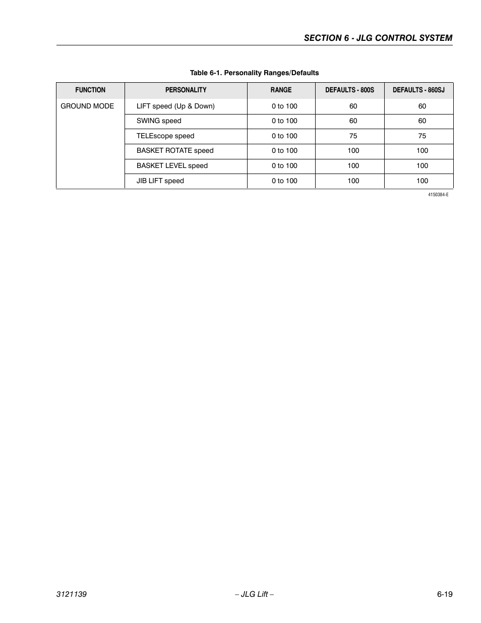 JLG 800S Service Manual User Manual | Page 307 / 372