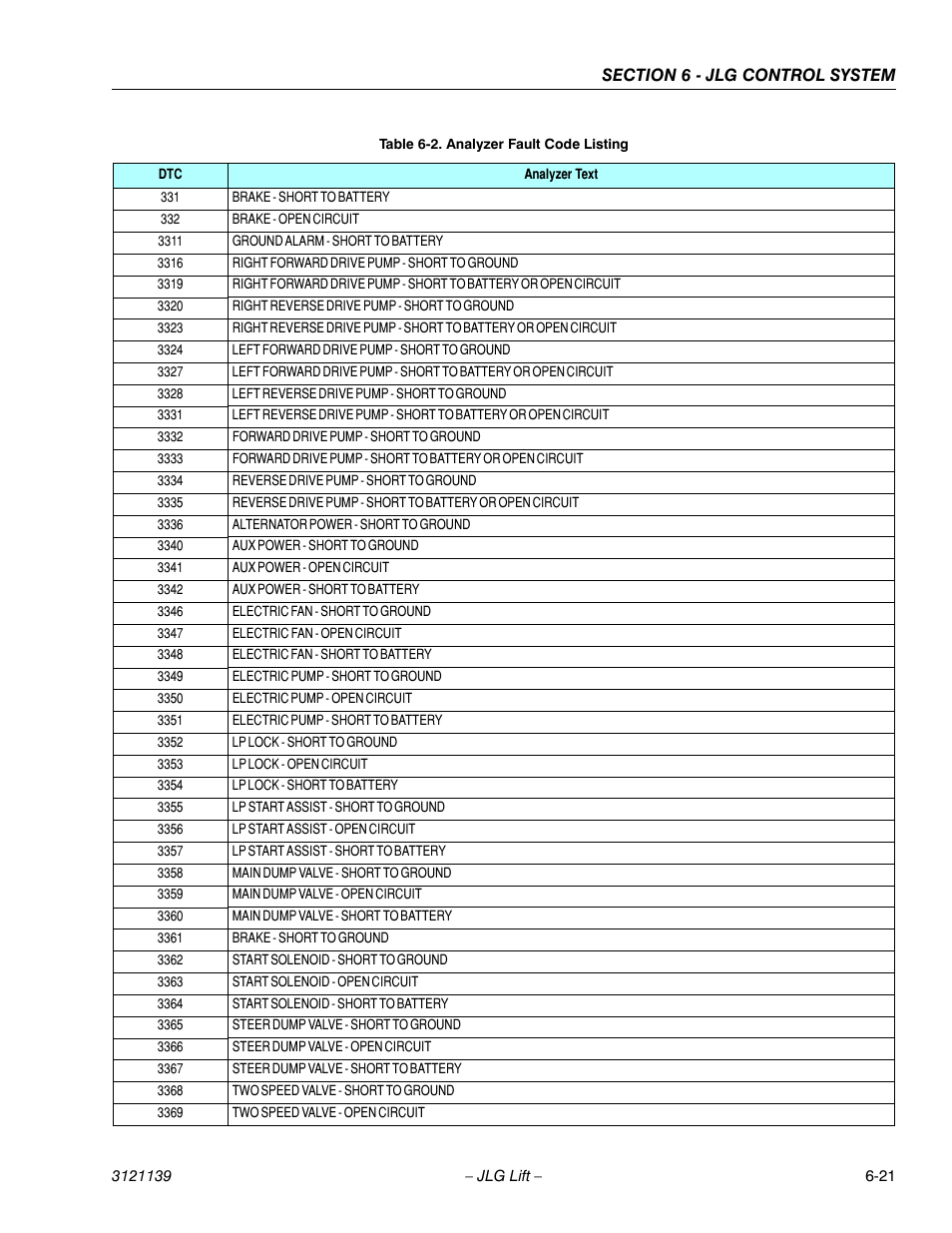 JLG 800S Service Manual User Manual | Page 309 / 372