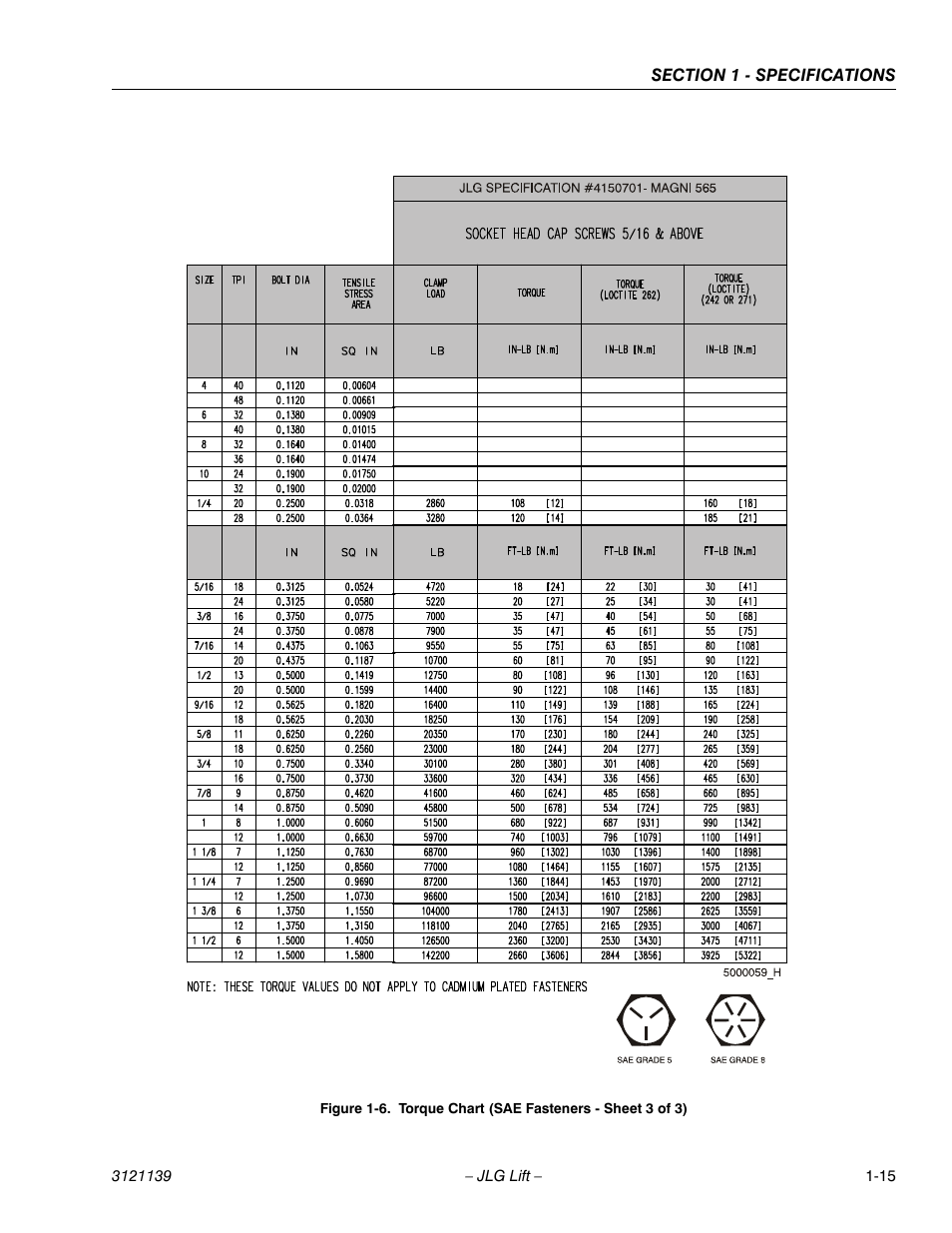 JLG 800S Service Manual User Manual | Page 31 / 372