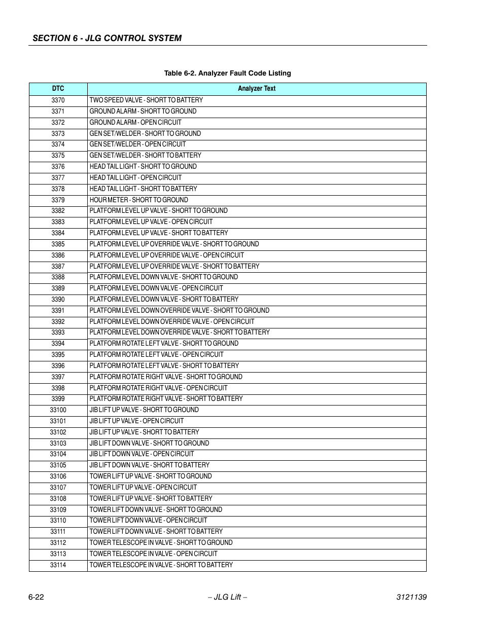 JLG 800S Service Manual User Manual | Page 310 / 372