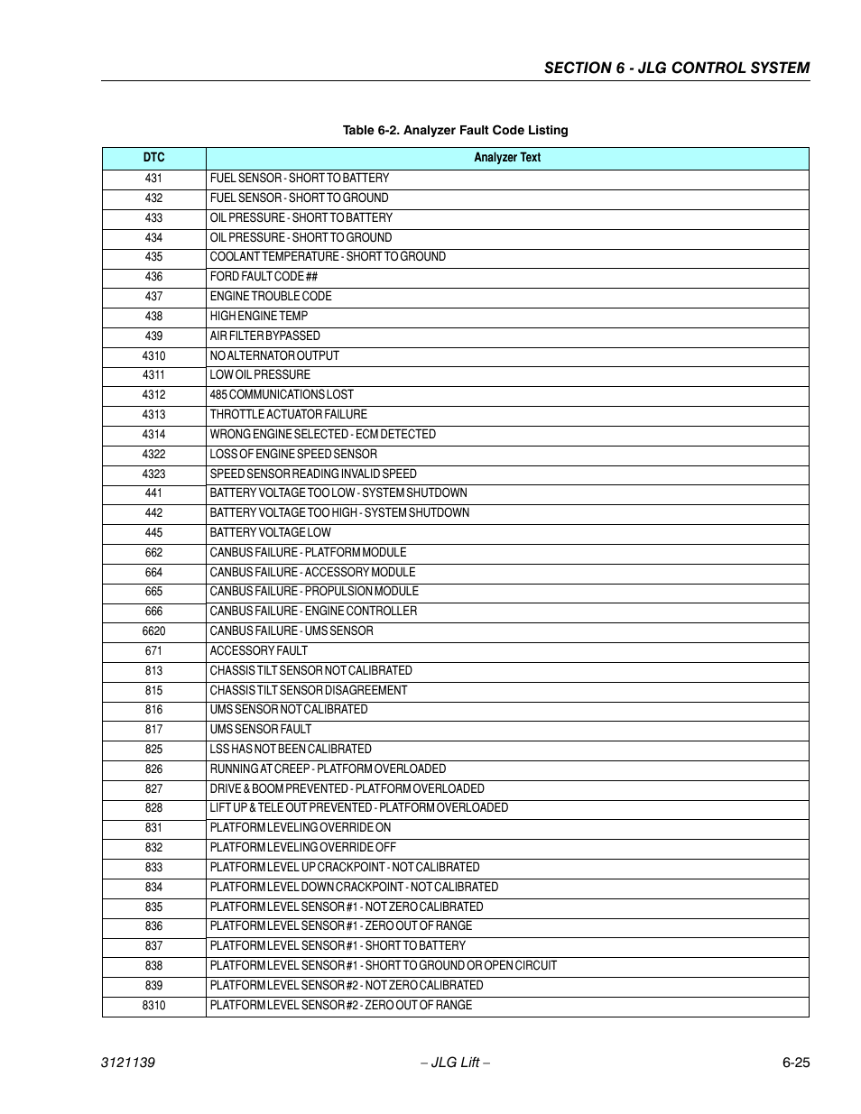 JLG 800S Service Manual User Manual | Page 313 / 372