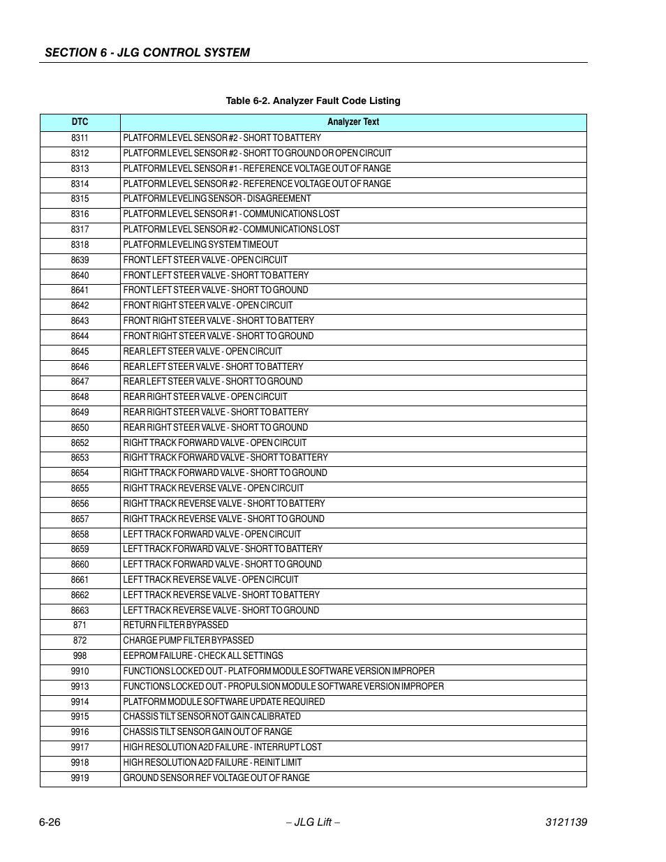 JLG 800S Service Manual User Manual | Page 314 / 372