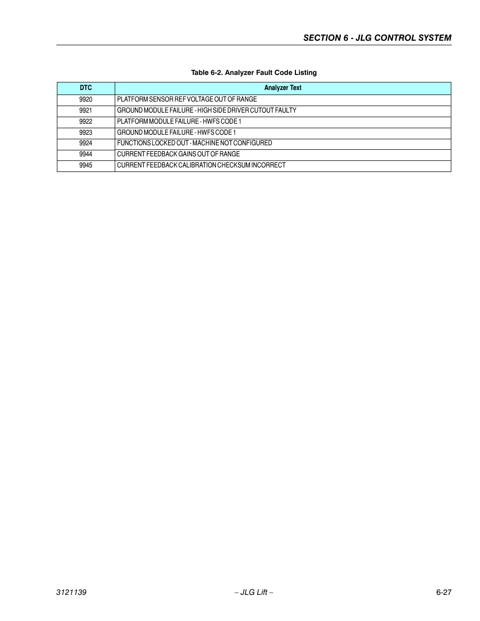 JLG 800S Service Manual User Manual | Page 315 / 372