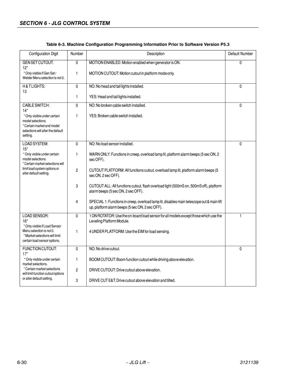 JLG 800S Service Manual User Manual | Page 318 / 372