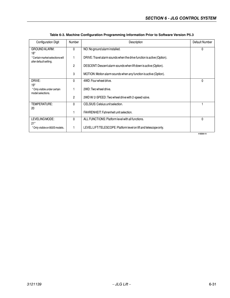 JLG 800S Service Manual User Manual | Page 319 / 372