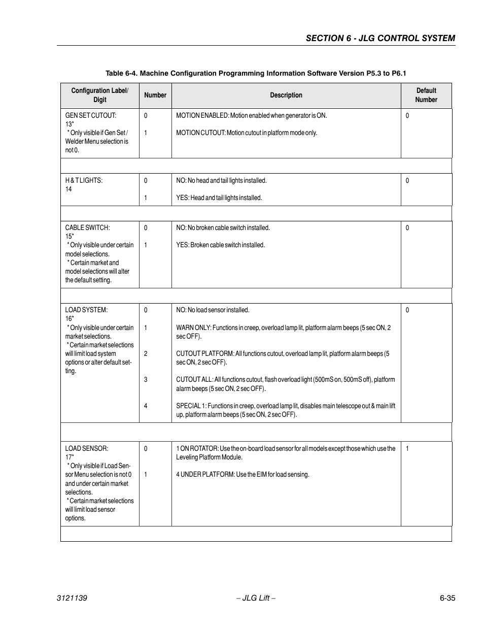 JLG 800S Service Manual User Manual | Page 323 / 372