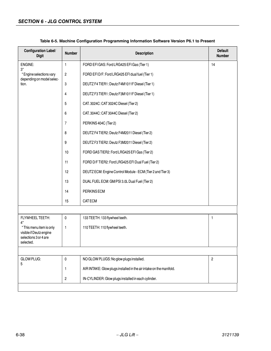 JLG 800S Service Manual User Manual | Page 326 / 372