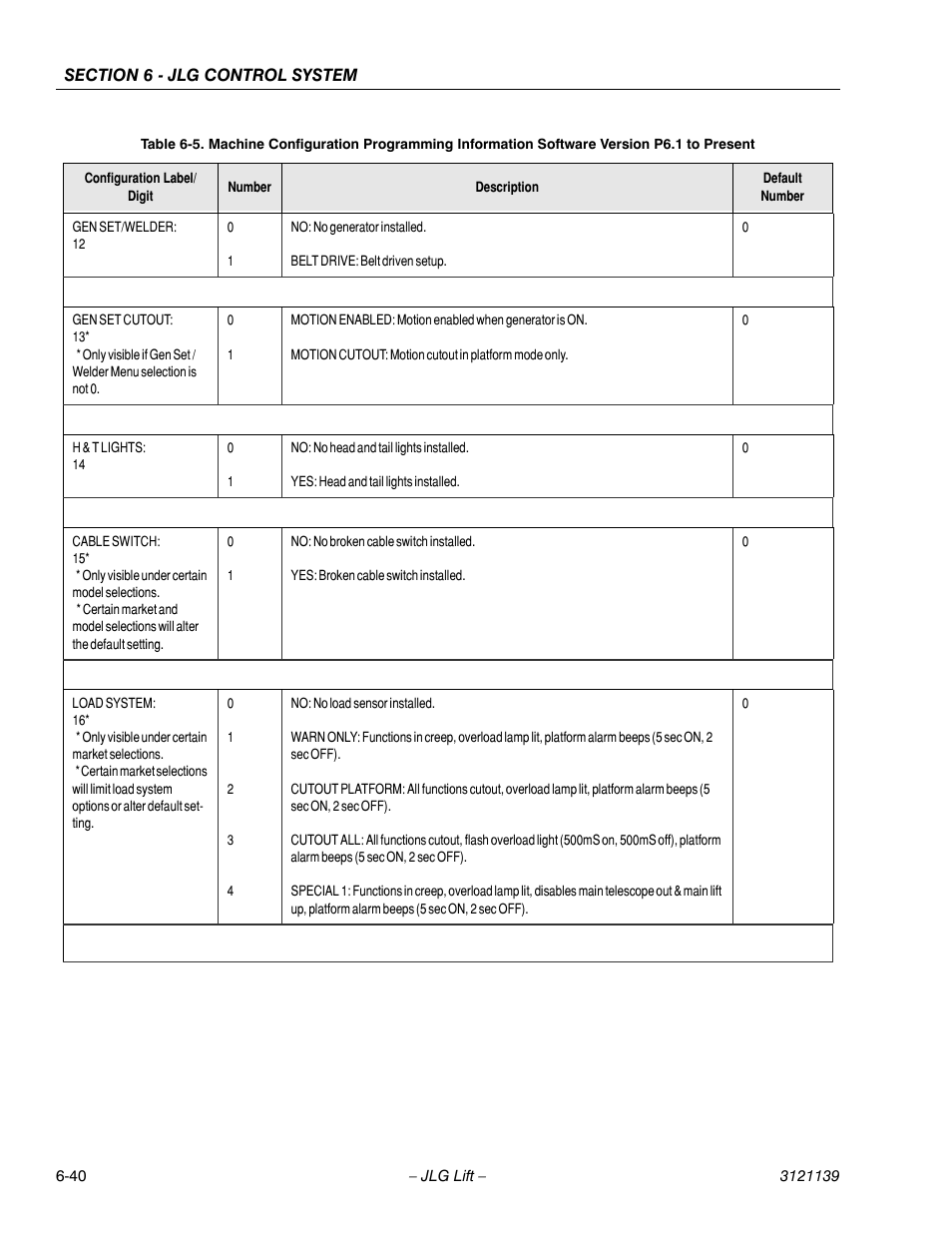 JLG 800S Service Manual User Manual | Page 328 / 372