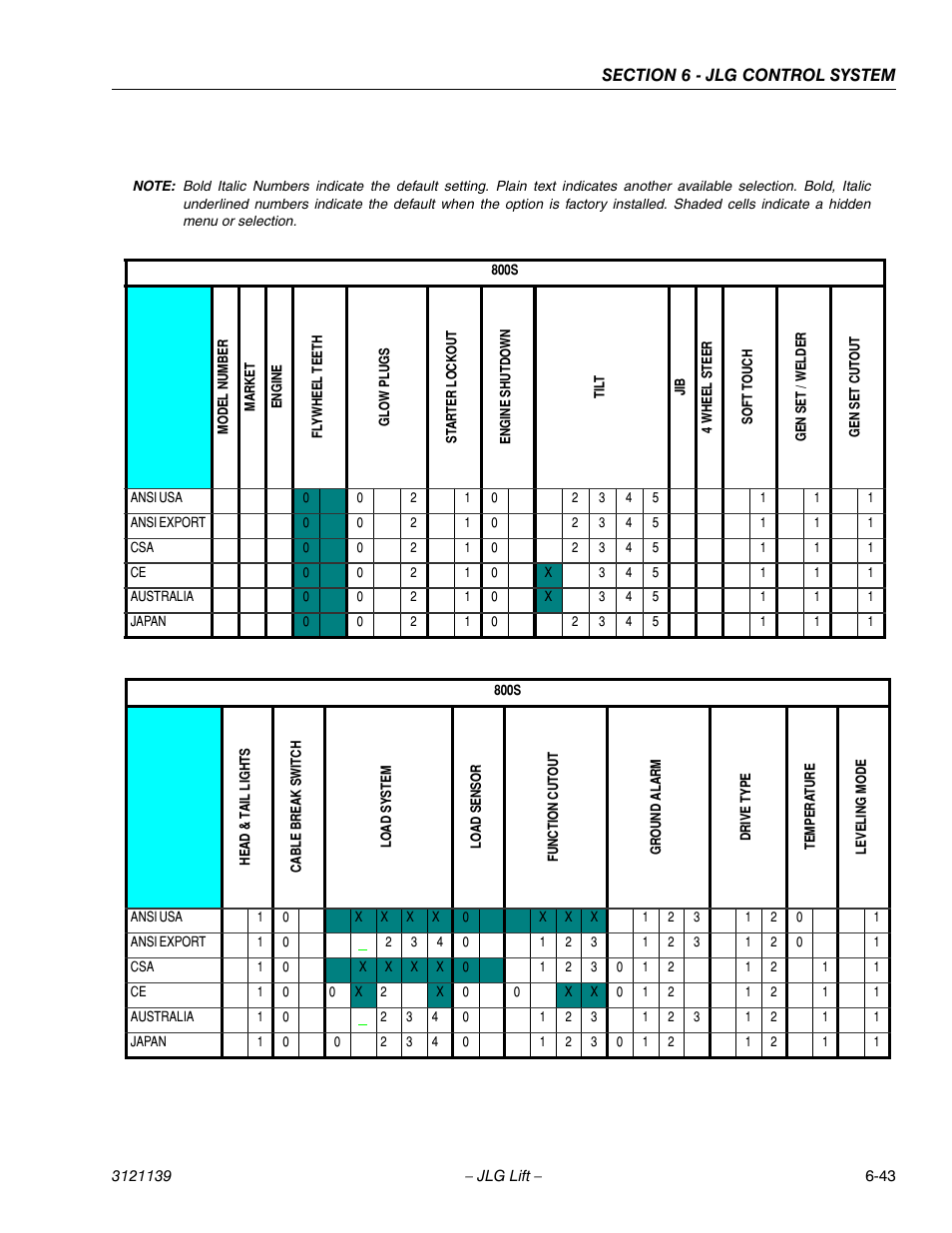 JLG 800S Service Manual User Manual | Page 331 / 372