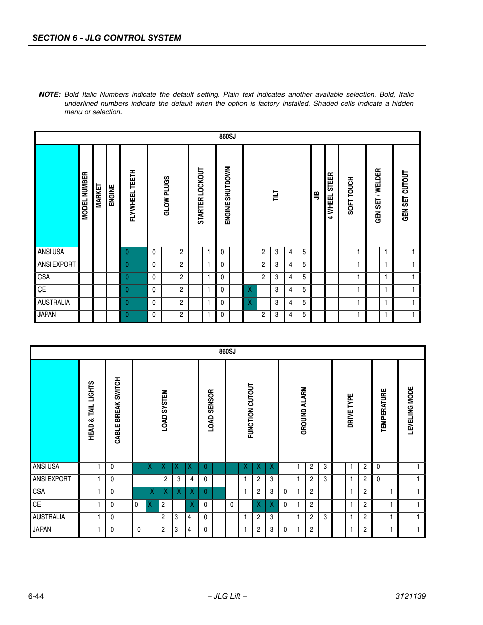 JLG 800S Service Manual User Manual | Page 332 / 372