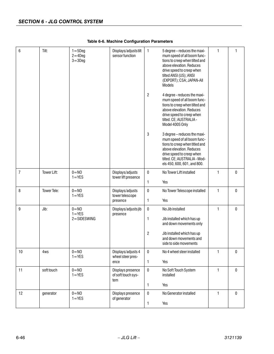 JLG 800S Service Manual User Manual | Page 334 / 372